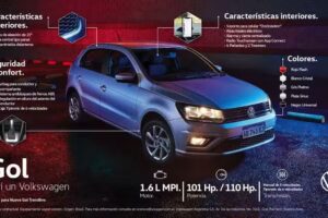 Yacopini S&uuml;d &ndash; Concesionario Oficial Volkswagen San Rafael